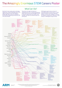 Amazingly Enormous STEM Careers Poster